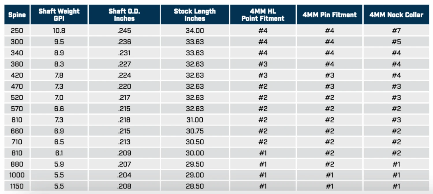 EASTON X10 PARALLEL PRO CUSTOM MADE SET OF 12 3 EASTON X10 PARALLEL PRO CUSTOM MADE SET OF 12 - Image 3
